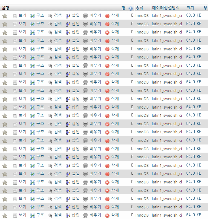 latin1_swedish_ci vs utf8mb4_unicode_ci